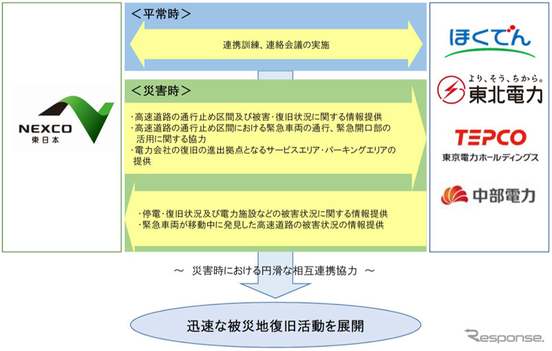 協定の概要