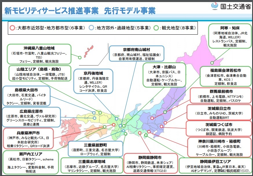 新モビリティサービス推進事業で選定された「先行モデル事業」