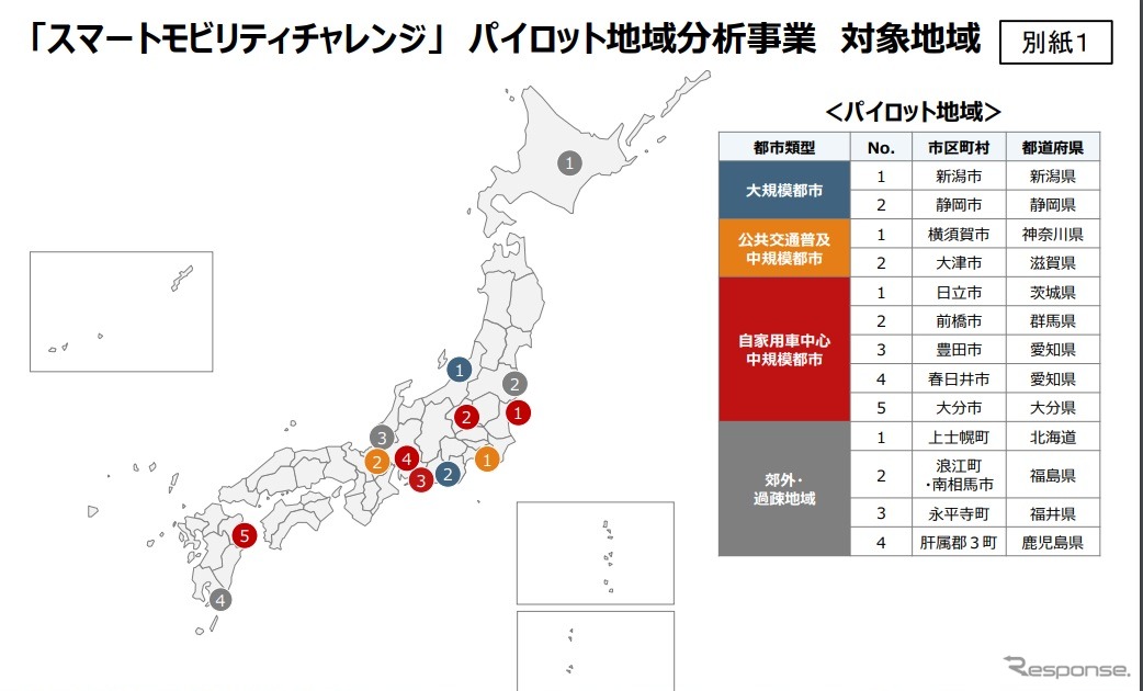 新しいモビリティサービスの事業計画を策定する「パイロット地域」