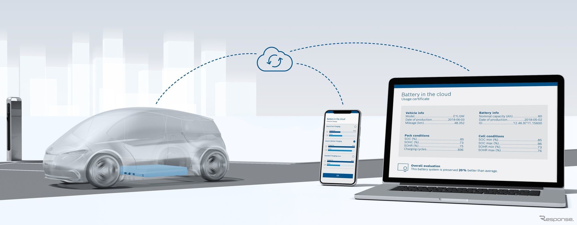 ボッシュのEVなどの電動車のバッテリー寿命を延ばすためのクラウドサービスのイメージ