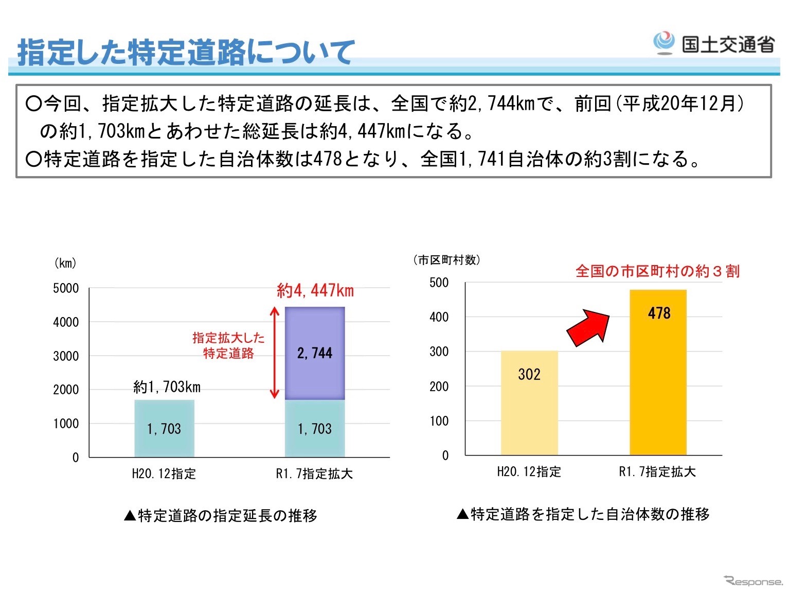 バリアフリー法に基づく特定道路を指定