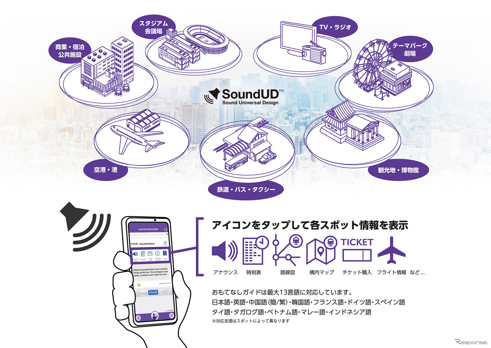 「SoundUD」を活用した多言語サービス