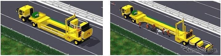 大型移動式防護車両 (左:走行時、右:作業時)