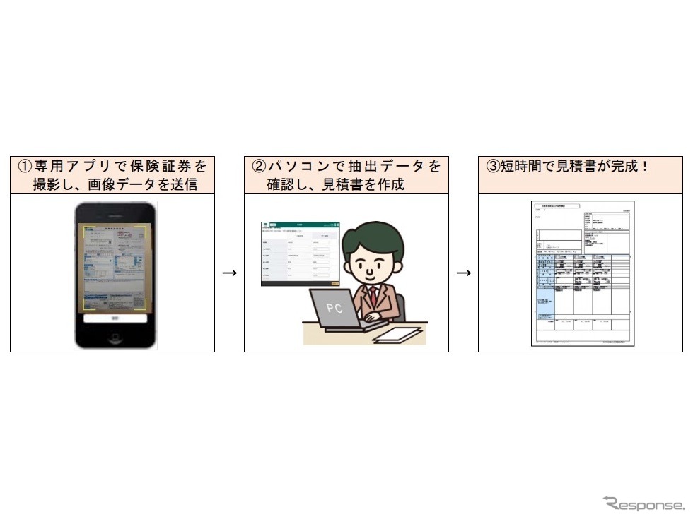 AIを活用した自動車保険見積書作成支援アプリの流れ