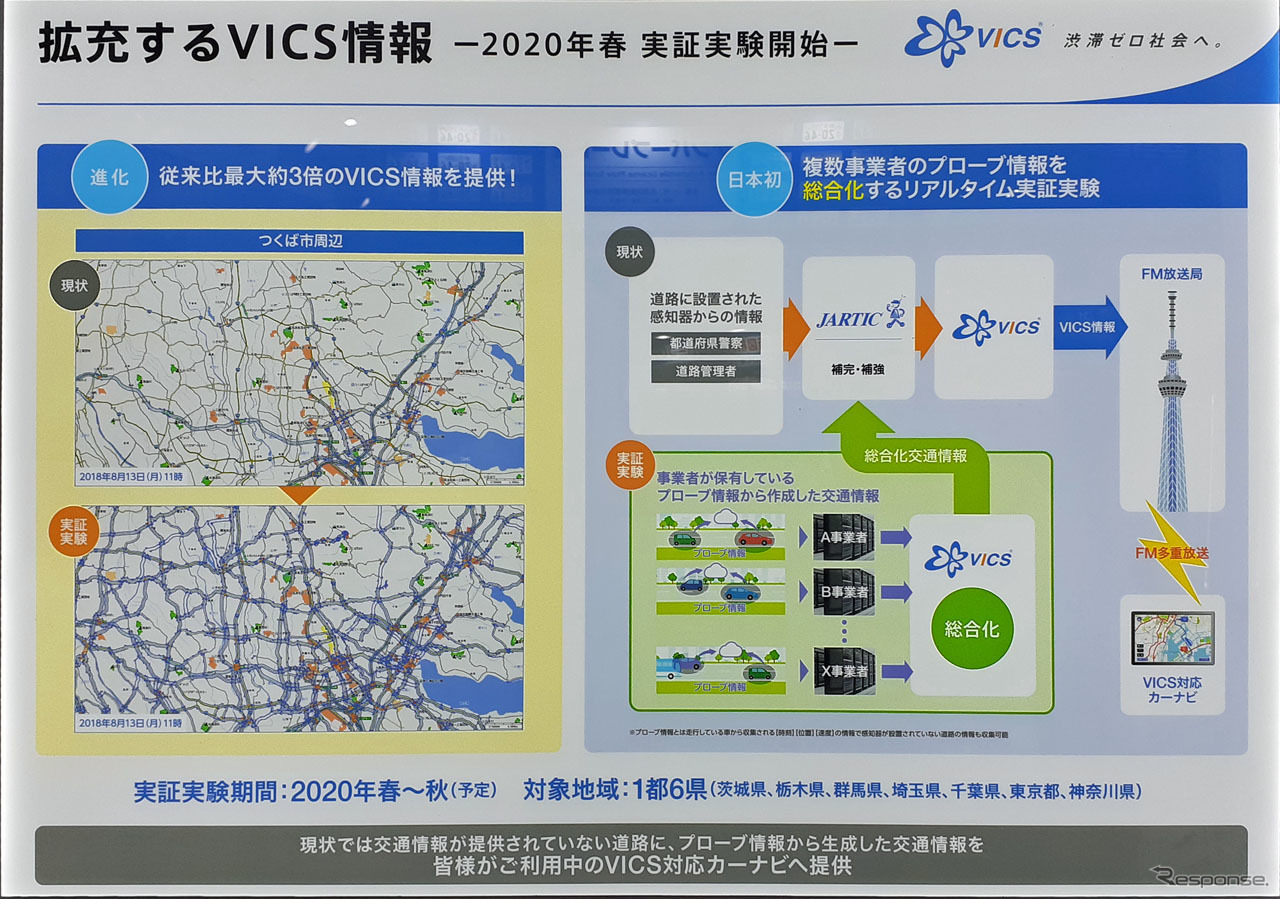 VICSセンターが2020年春より首都圏で実施するプローブ導入実証実験の概要