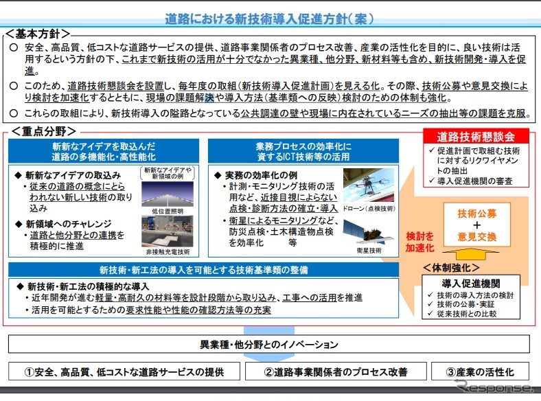 道路の新技術導入促進方法案