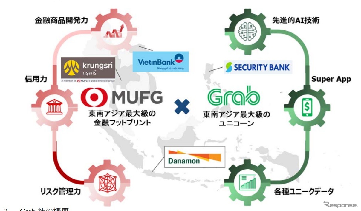 三菱UFJ銀行とグラブが提携