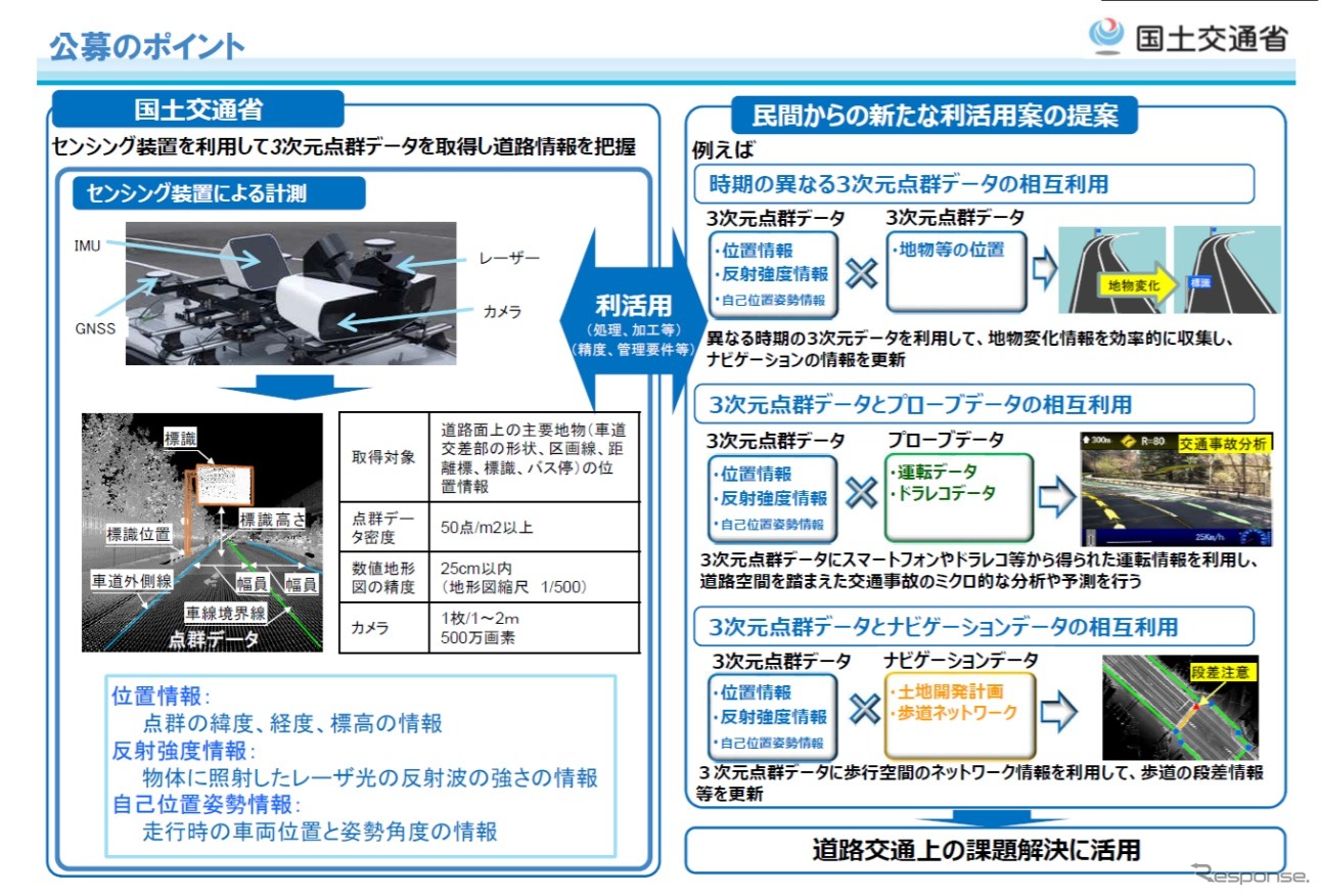 3次元点群データを道路交通上の課題解決に活用する案の公募のポイント