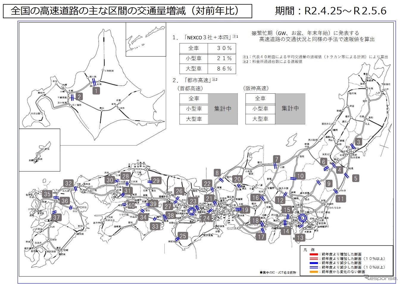 ゴールデンウィーク期間中の高速道路の交通量