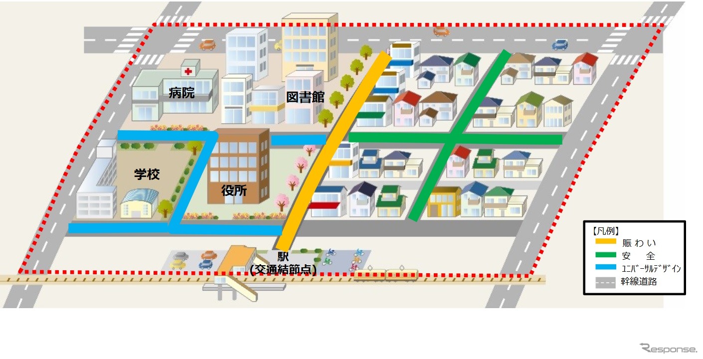 多様なニーズに応える道路空間（イメージ例）