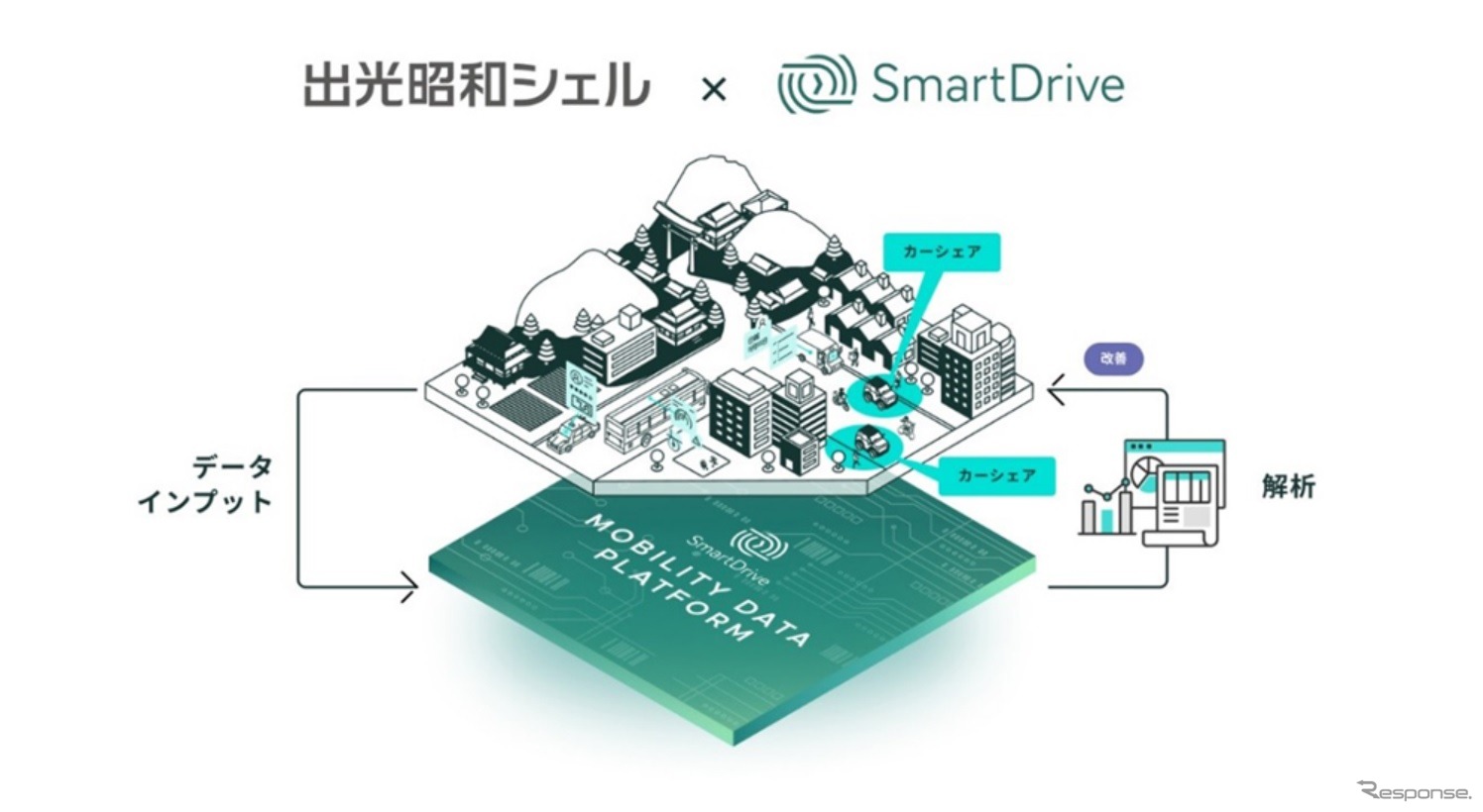 出光とスマートドライブが超小型EVシェア実証事業で提携