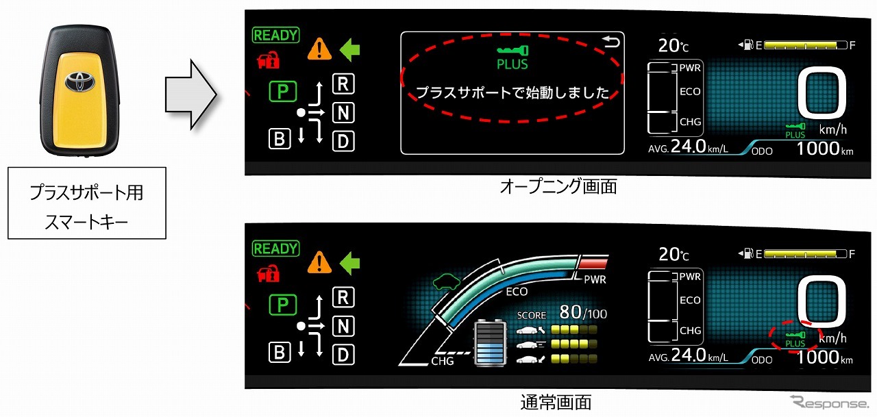 プラスサポート用スマートキーと作動状況