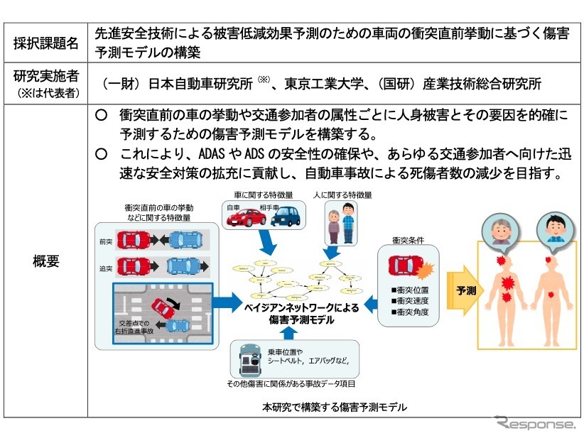 先進安全技術による被害低減効果予測のための、車両の衝突直前挙動に基づく傷害予測モデル