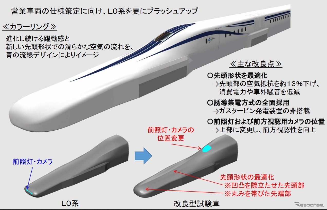 改良型L0系の概要。