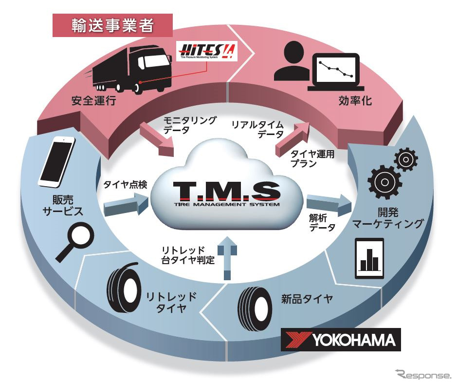T.M.Sの概念図