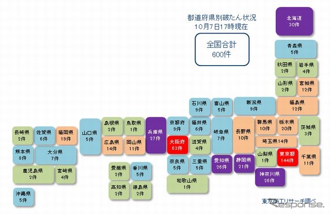 新型コロナ関連の経営破たん（2020年10月7日12時現在）