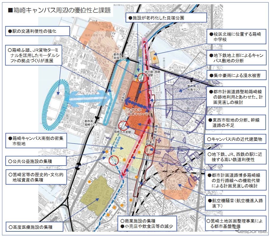箱崎キャンパス跡地利用協議会が示している「箱崎キャンパス周辺の優位性と課題」。駅の交通利便性強化が盛り込まれている。