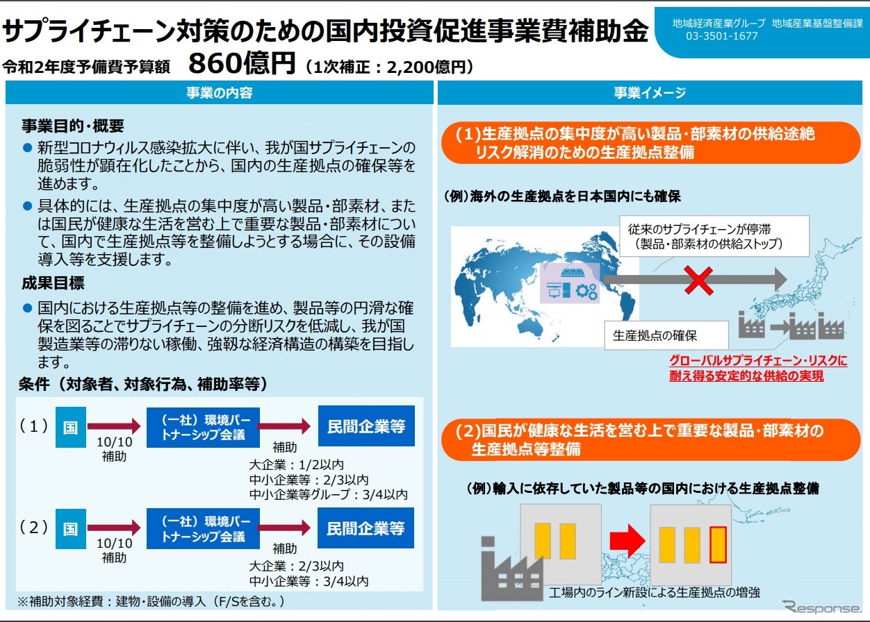 サプライチェーン対策のための国内投資促進事業費補助金制度の概要