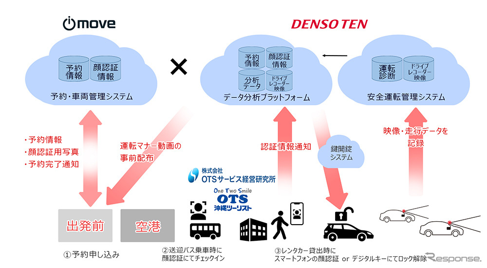 受付無人化の実証実験イメージ