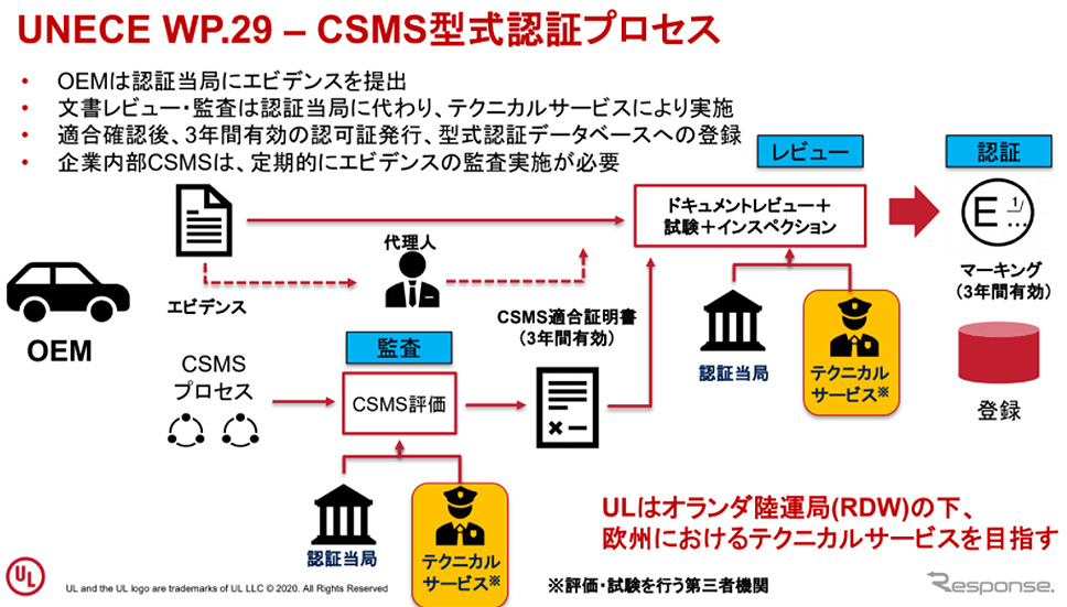 UL Japan、欧州自動車市場をめざす日系企業向けのサイバーセキュリティソリューションを国内で提供開始