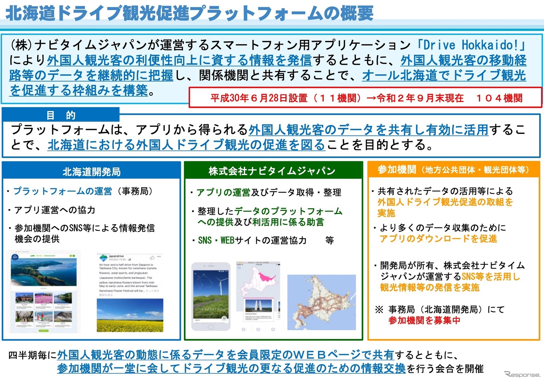 北海道ドライブ観光促進プラットフォームの概要