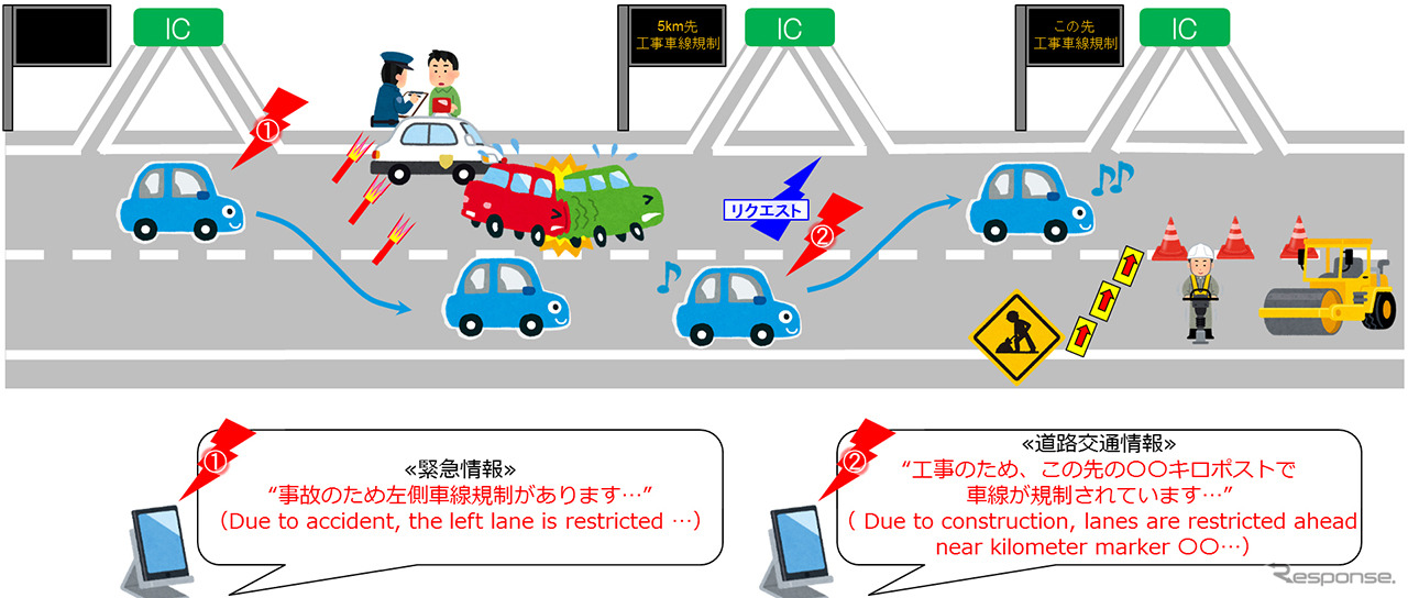 情報配信のイメージ
