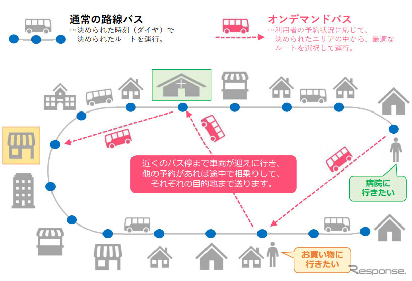 オンデマンドバス