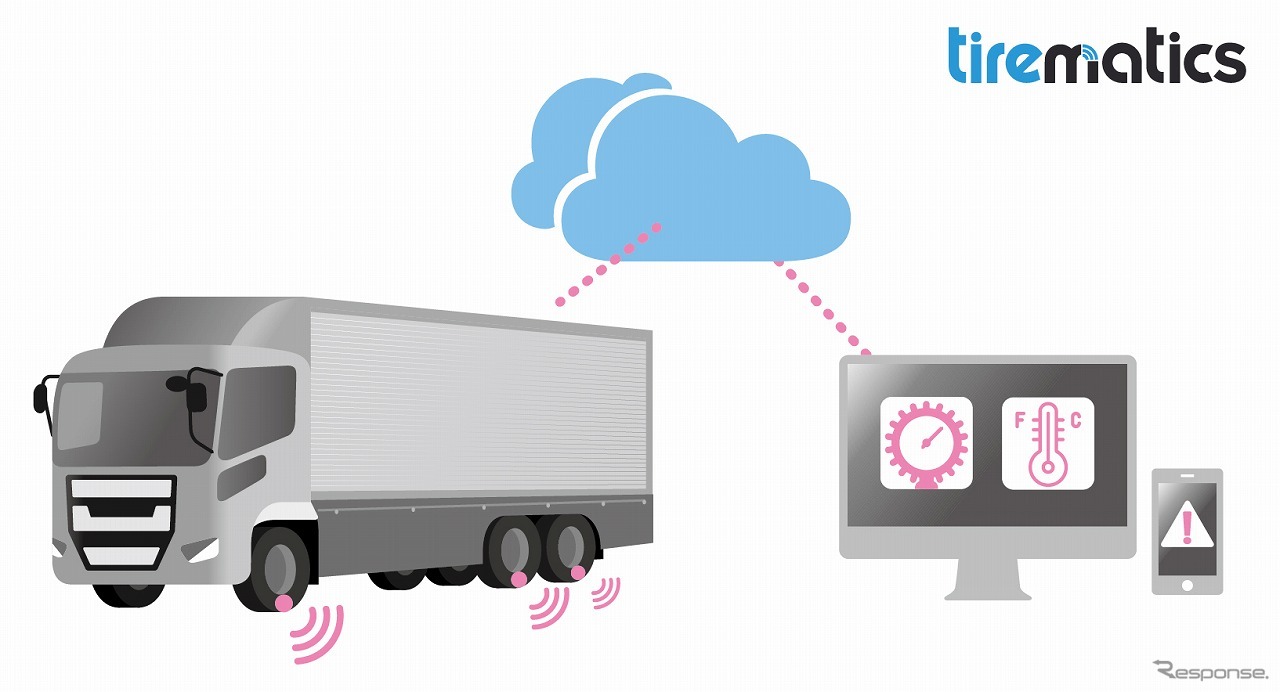 タイヤの内圧を遠隔モニタリングするデジタルソリューションツール「Tirematics」