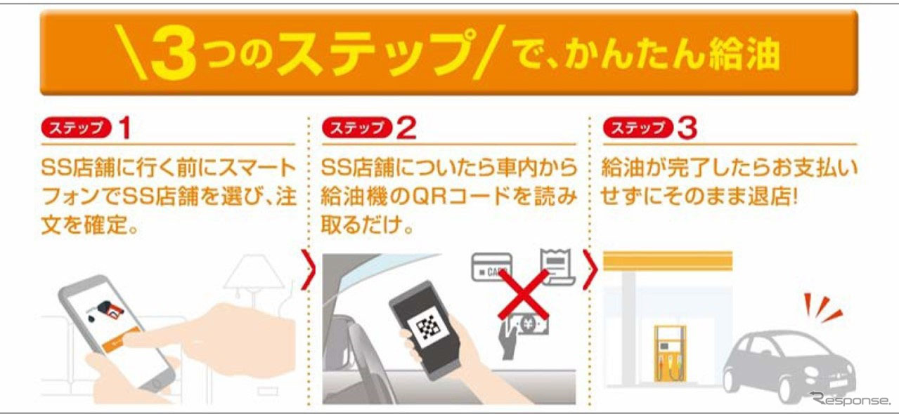 スマホ給油の利用手順