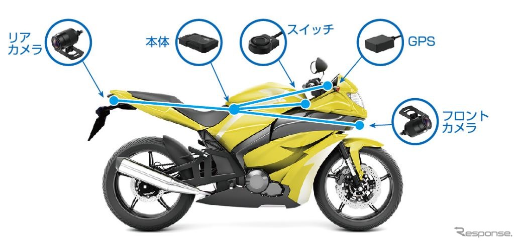 バイク用ドライブレコーダー取付イメージ