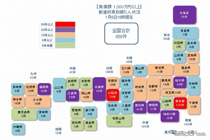 負債1000万円以上の新型コロナ関連の都道府県別経営破たん件数