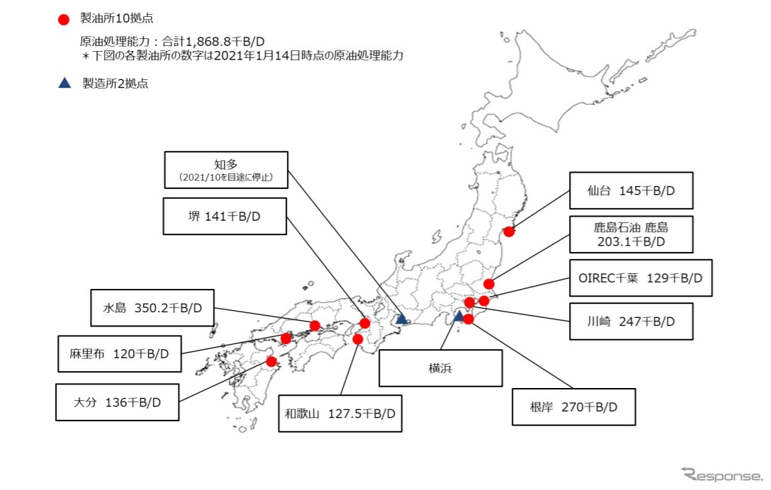 ENEOSの製油所・製造所の体制