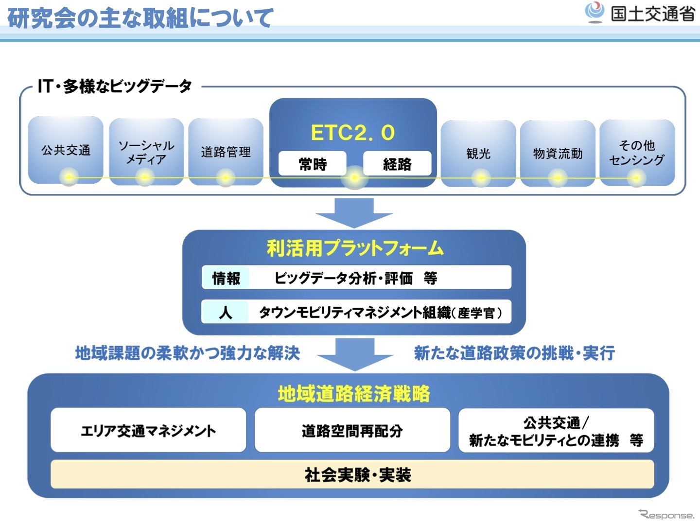 研究会の主な取組