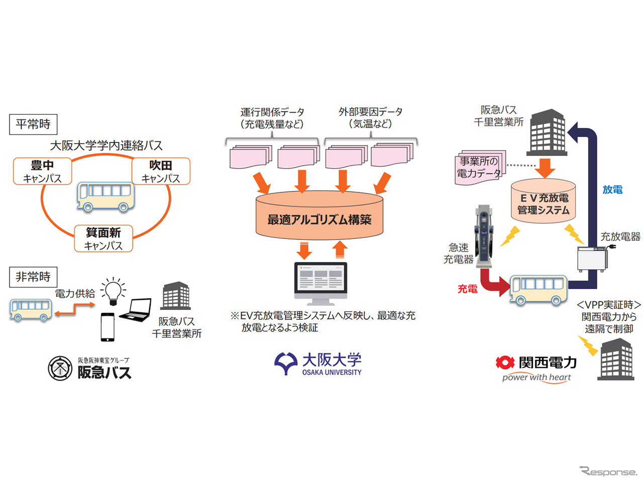 産学連携による実証実験の取り組みイメージ