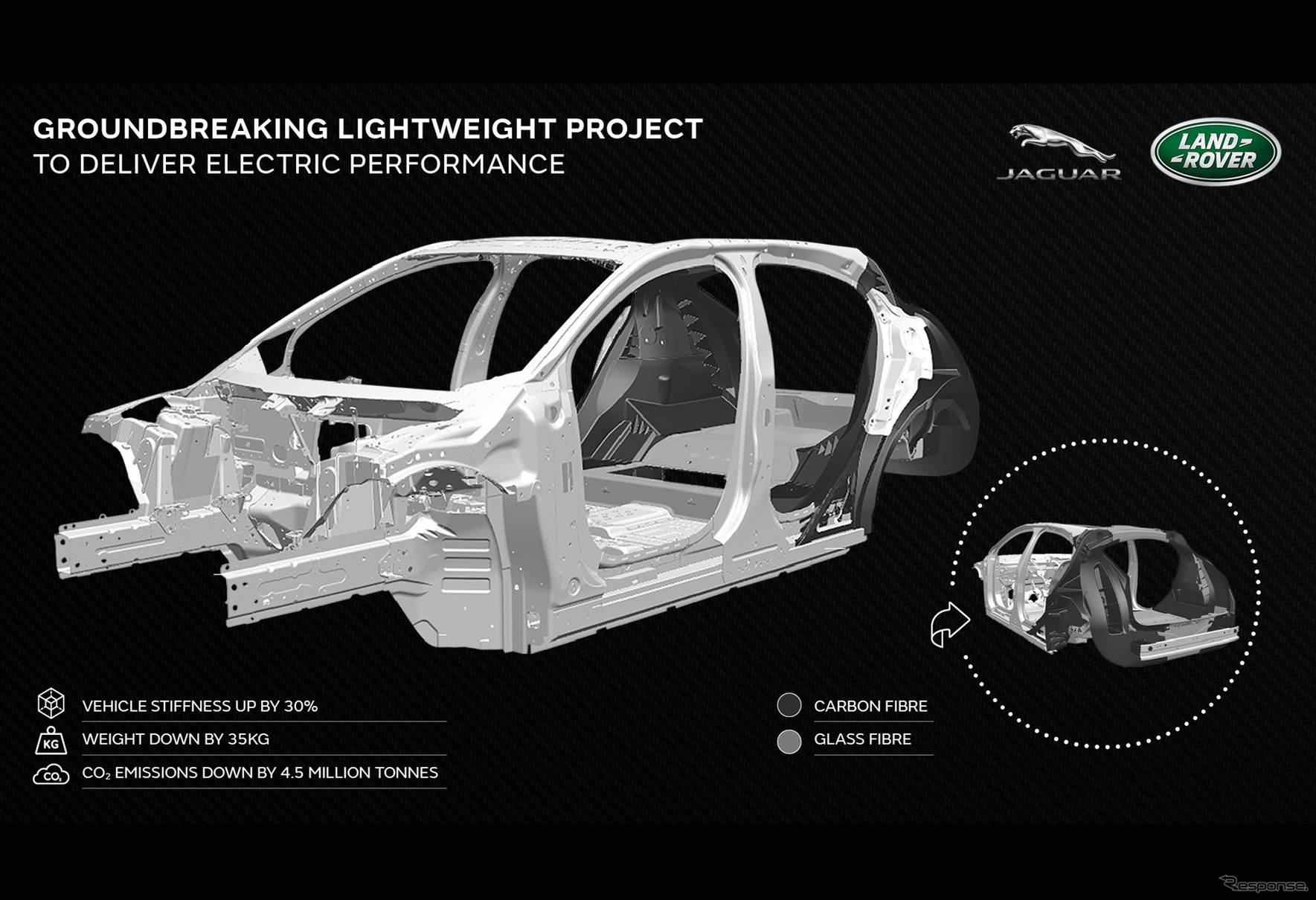 電動化に対応するジャガー・ランドローバーの軽量プラットフォーム。同社はEV化を急ぐ