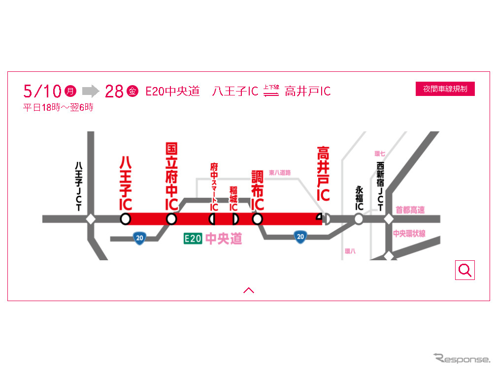 規制箇所