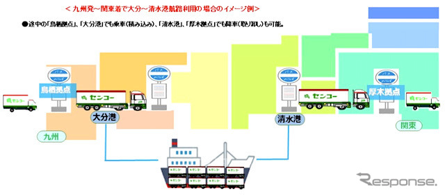 物流バスの一例（イメージ）