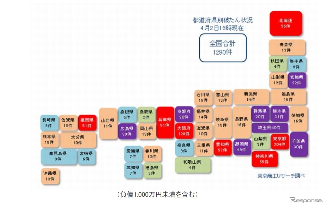 都道府県別の新型コロナウイルス関連経営破たんの累計発生件数
