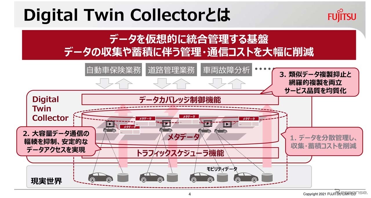 車載器などのモビリティデバイスにある情報をクラウドで仮想的に統合管理する新サービス「Digital Twin Collector」