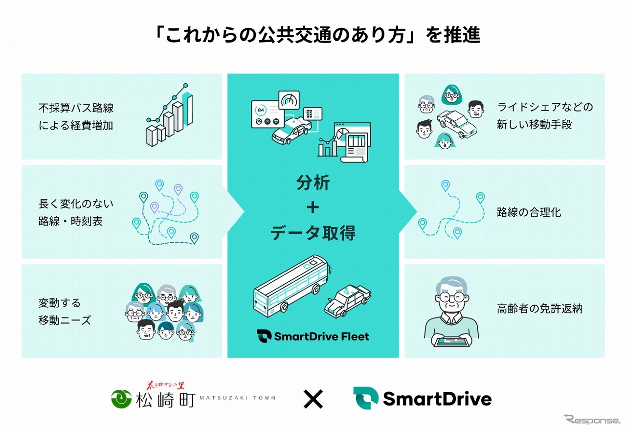 これからの公共交通のあり方を推進