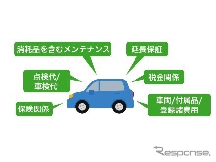 オールインワンのホンダ新車サブスク「楽まる」