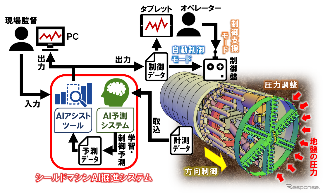 システムの運用イメージ