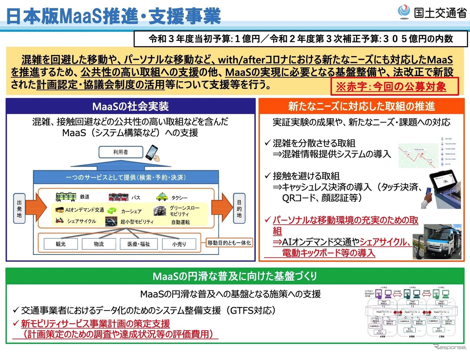 新たなニーズに対応したMaaS推進・支援事業の概要