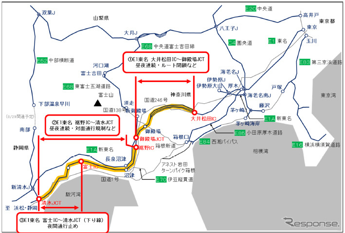 東名・大井松田IC～清水JCT リニューアル工事