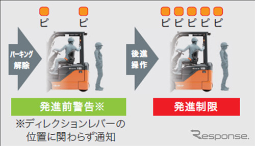 後方作業者検知運転支援システム「SEnS＋」