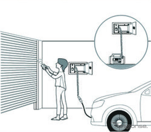 停電時電源供給システム「Eコネクト」ガレージ用