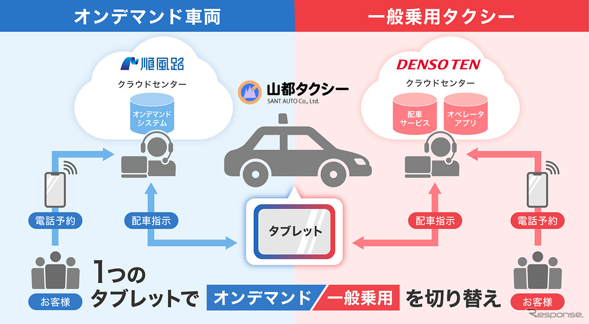 オンデマンド乗合交通の実証実験イメージ