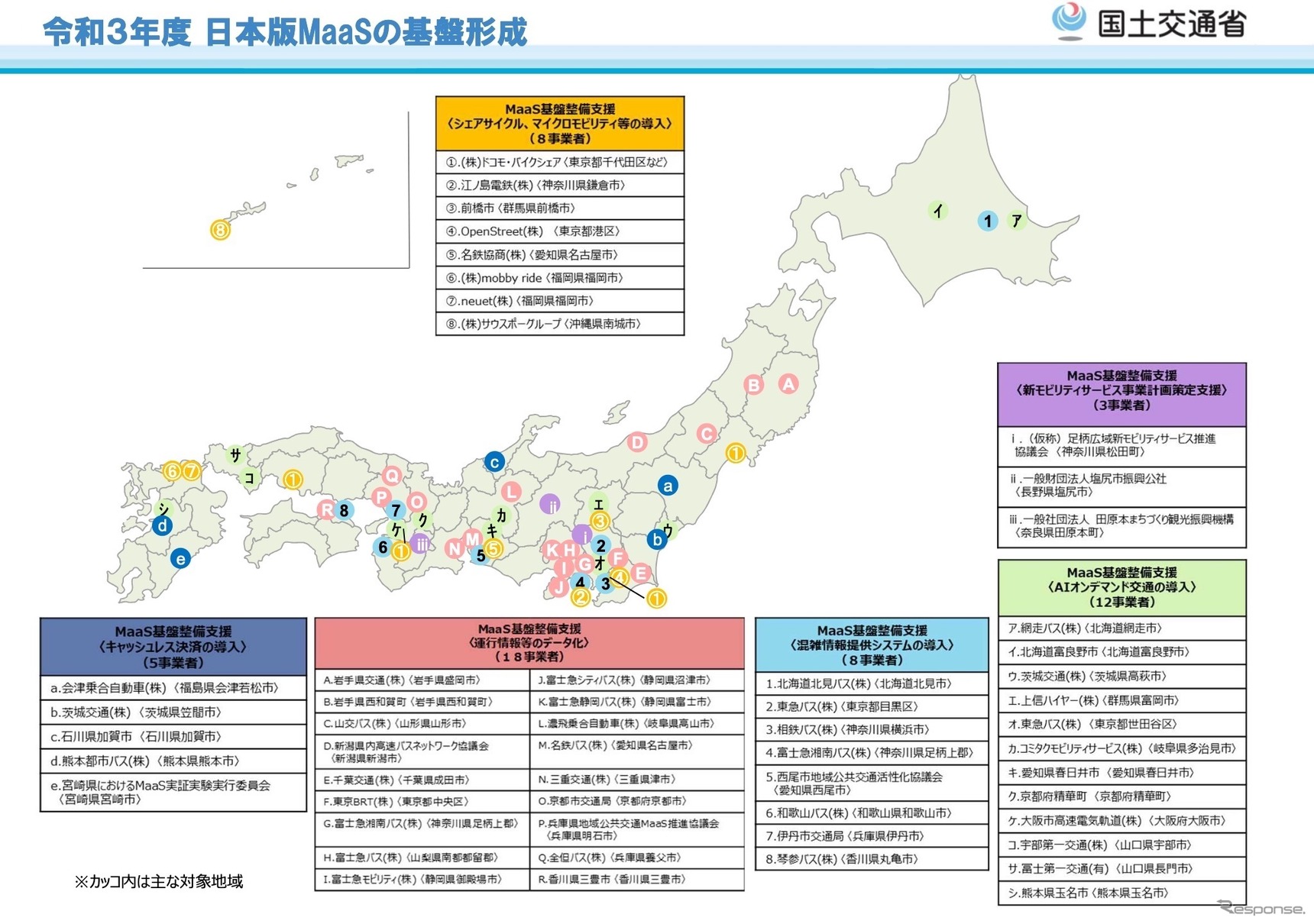 日本版MaaSで支援する事業