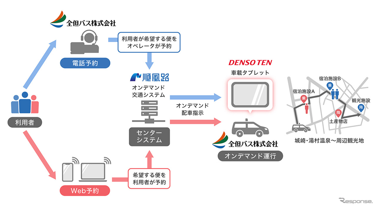 観光型オンデマンド交通 実証実験のスキーム