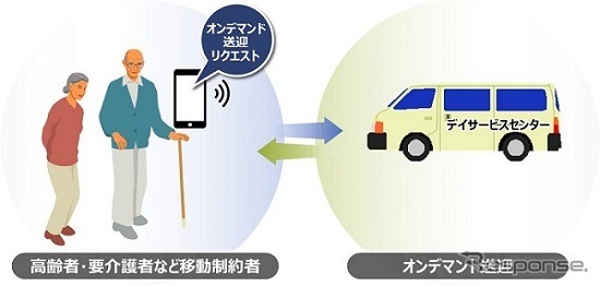 通所介護施設の送迎計画の自動立案とオンデマンド送迎で福祉・介護型MaaS基盤の構築